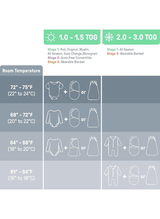 SwaddleMe by Ingenuity Swaddle, Compression Pod, & Sleep Sack Set, Gift Set, 0-3 Months, 3-Pack - Baby Elephant