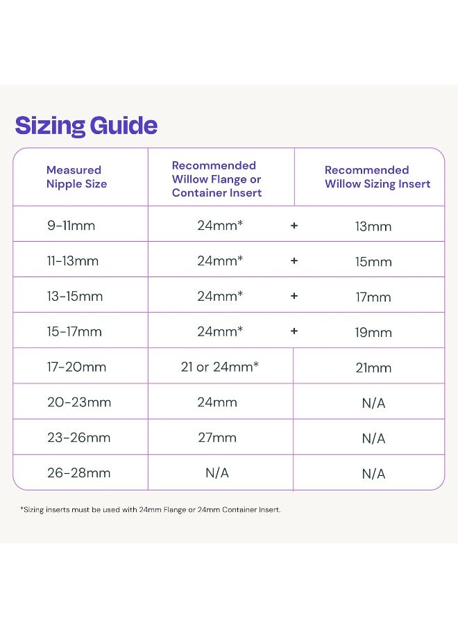 Willow Go Breast Pump Flanges, 2-Count - 24mm - Breast Shields for Willow Go Wearable Double Electric Breast Pump