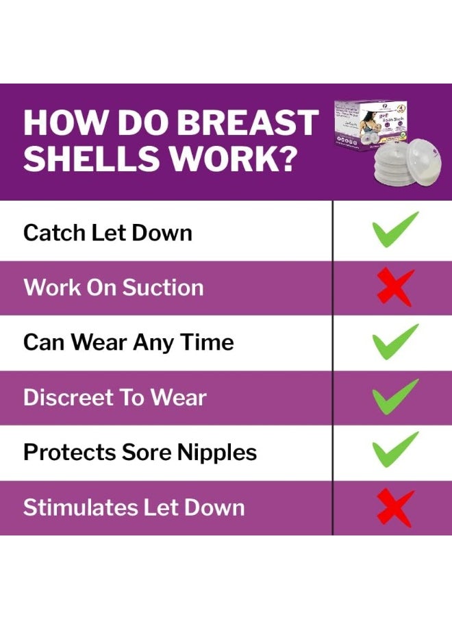Mommyz Love Breast Shell & Milk Catcher for Breastfeeding Relief (2 in 1)