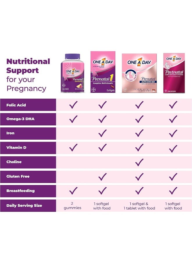 Women’S Prenatal Multivitamin Gummies Including Vitamin A, C, D, B6, B12, Folic Acid & More, 120 Count, Supplement For Before And During Pregnancy