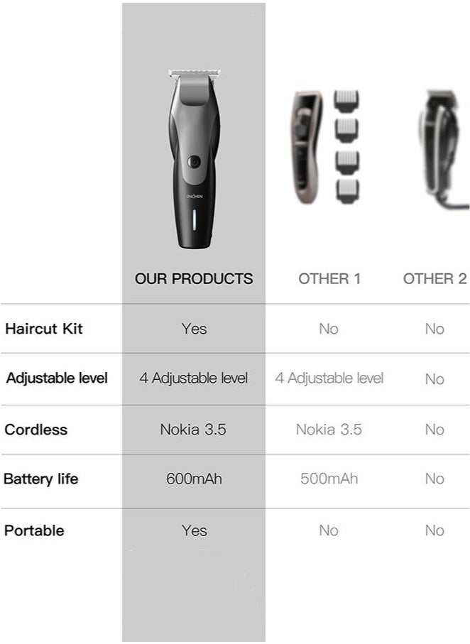 Enchen Hair Clipper Rechargeable Electric, Detachable and Washable Head, Rechargeable 10w High Power, Four-hour Battery Life, Low Noise