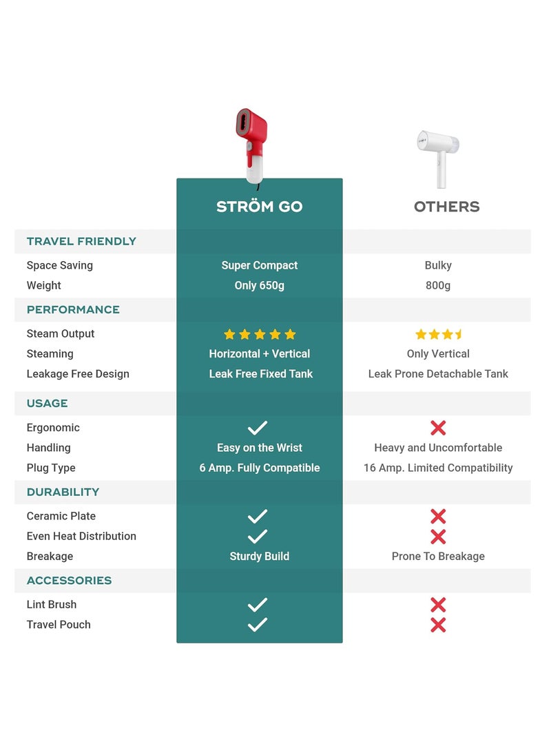 NUUK STROM GO Super Compact and Lightweight Travel Garment Steamer For Clothes FREE Heat Resistant Travel Pouch Vertical Horizontal Steaming 20gmin Steam 30 Sec Heat Up 100ml Water Tank