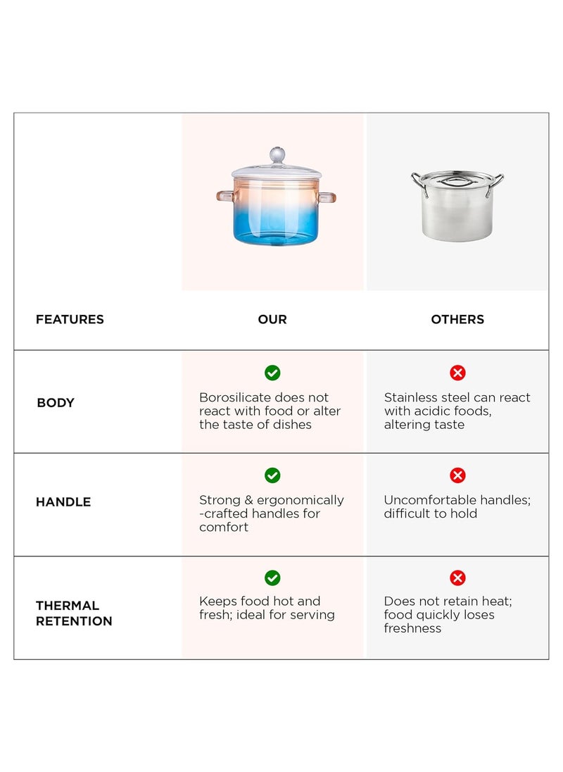 Urbane Home Borosilicate Glass 14L Saucepan with Lid Handle Induction Pan Cookware Handi for Cooking Microwave Safe Cooktop for TeaMilkPastaNoodlesRice Blue