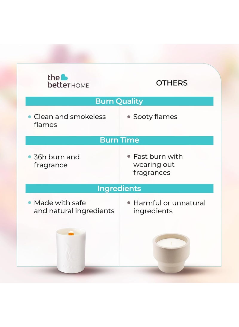 The Better Home Scented Candles for Home Dcor 36Hrs Burn Time Magnolia Aroma Scented Candles for Bedroom Reusable Ceramic JarHome Dcor Items Diwali Decoration Items for Home Dcor Diwali Gifts