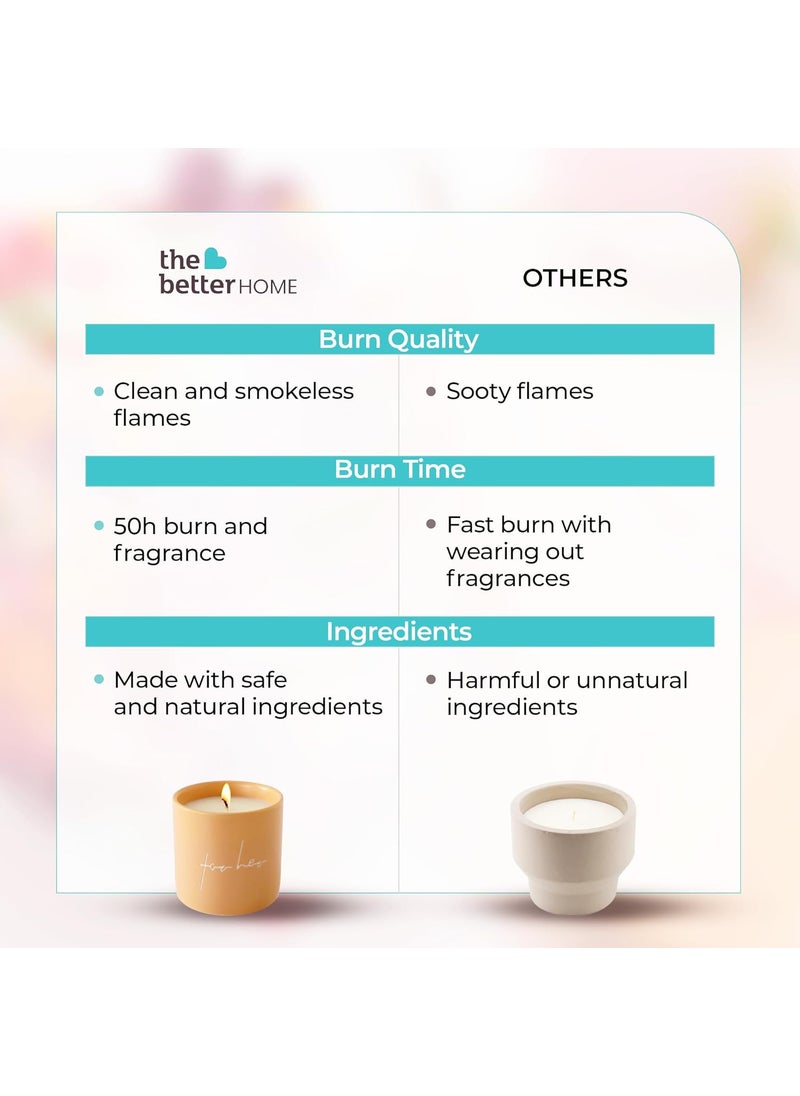 The Better Home Scented Candles for Home Dcor 50Hrs Burn Time Citrus Aroma Scented Candles for Bedroom Reusable Ceramic JarHome Dcor ItemsDiwali Decoration Items for Home Dcor Diwali Gifts
