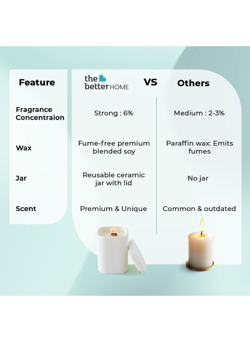 The Better Home Scented Candles for Home Dcor 36Hrs Burn Time Set of 2 Aroma Scented Candles for Bedroom Reusable JarHome Dcor ItemsDiwali Decoration Items for Home Dcor Diwali Gifts