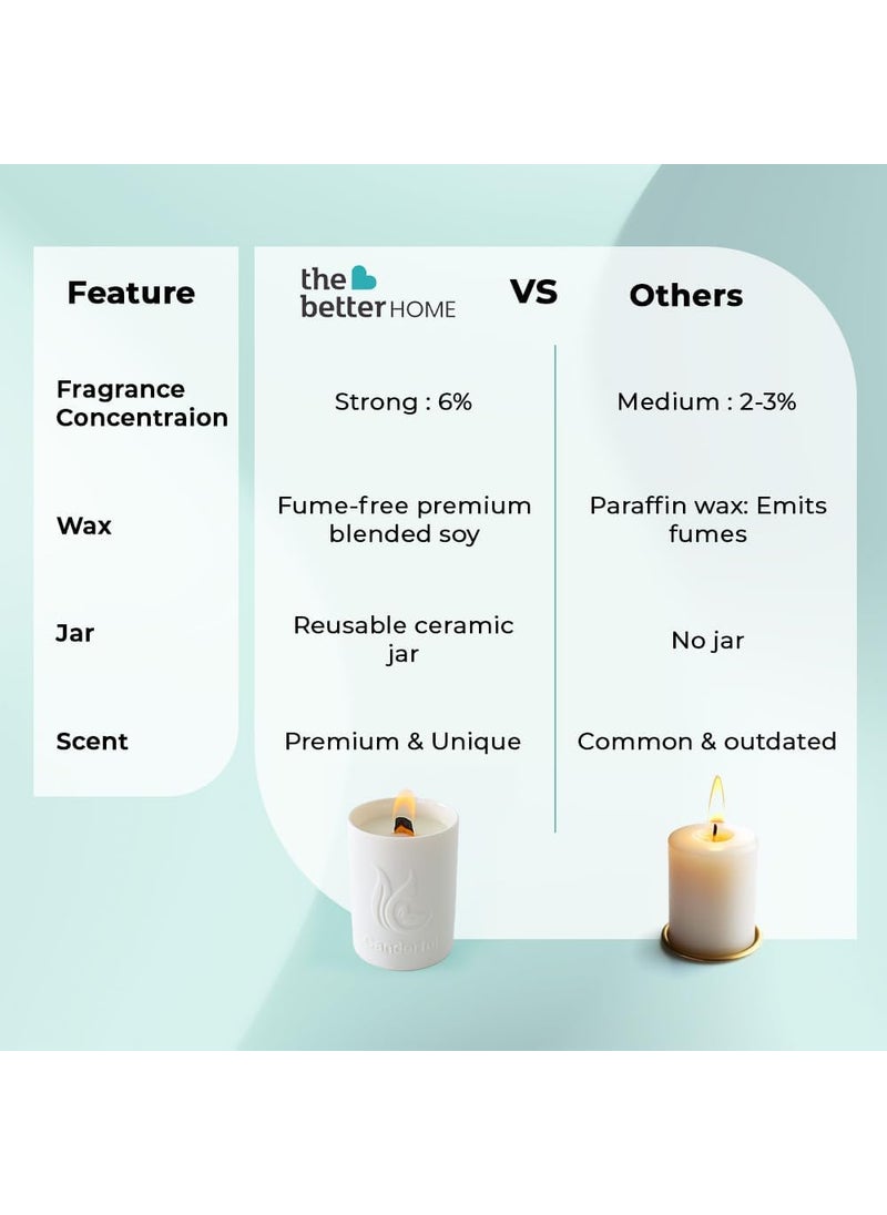 The Better Home Scented Candles for Home Dcor 36Hrs Burn Time Set of 2 Aroma Scented Candles for Bedroom Reusable JarHome Dcor ItemsDiwali Decoration Items for Home Dcor Diwali Gifts