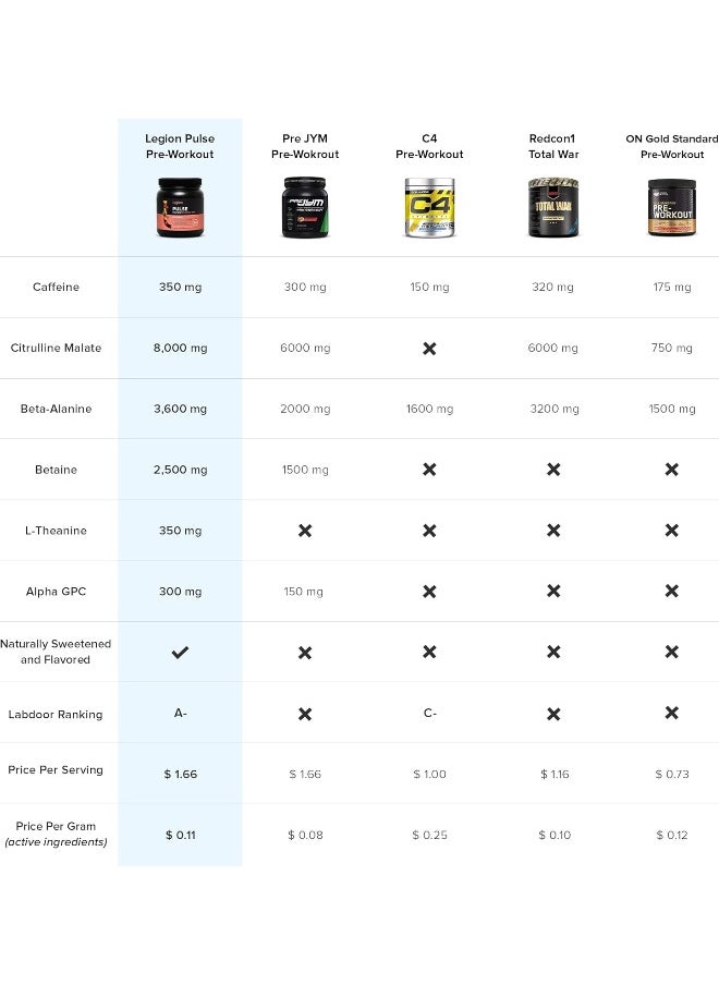 Pulse Pre Workout Supplement - All Natural Nitric Oxide Preworkout Drink To Boost Energy, Creatine Free, Naturally Sweetened, Beta Alanine, Citrulline, Alpha Gpc (Pink Lemonade)