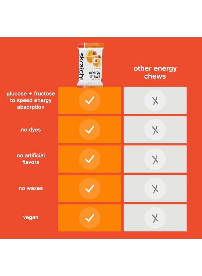 Energy Chews | Energy Gummies For Running, Cycling, And Sports Performance | Energy Gel Alternative | Orange (10 Pack) | Gluten Free, Vegan