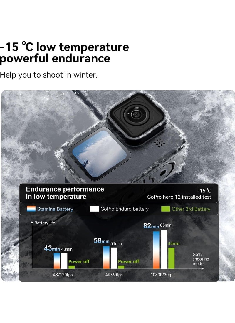 TELESIN Stamina Battery for GoPro HERO12 HERO11 HERO10 HERO9, High Endurance GoPro 12/11/10/9 Fast Charging Battery Support -15°C Compatible Enduro Battery Fully decoded long lasting