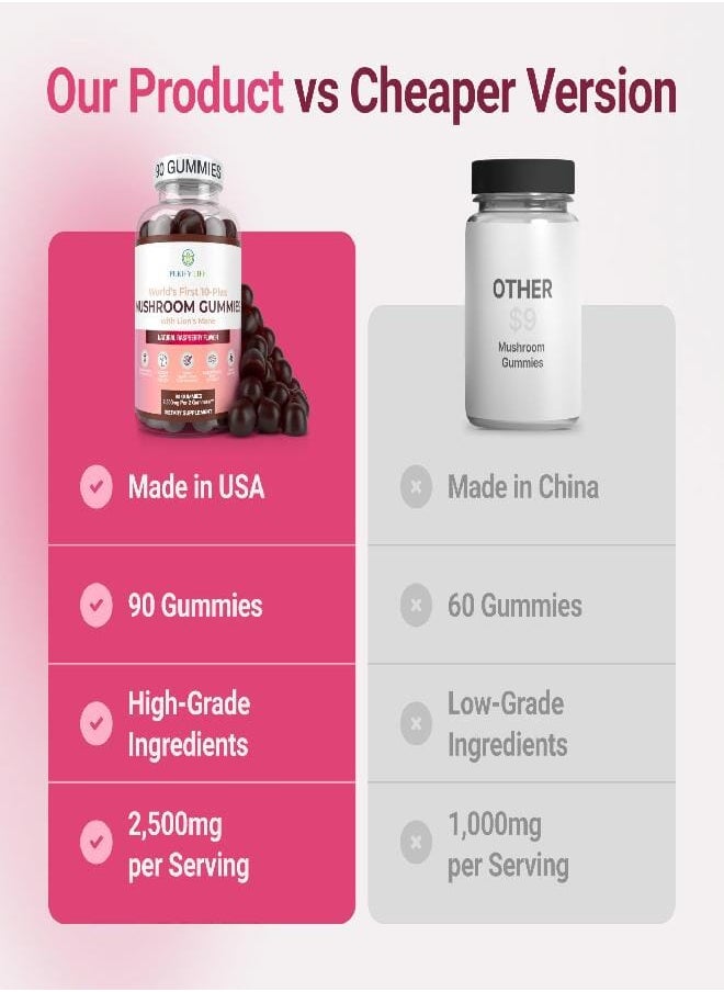 World'S First Mushroom Complex Gummies - 10X Mushroom Supplement W Lions Mane (90 Chews 2500Mg/Serving) Nootropic Brain Supplement, Immune Support & Stress Relief - Replace Pills & Capsules