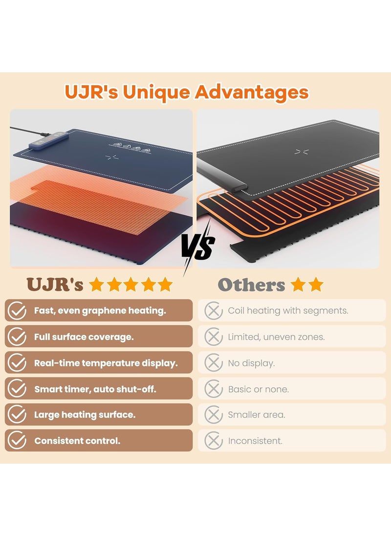 BLURISM Electric Food Warming Mat with Adjustable Temperature Upgrade Hightech Graphene Heating Film Fast Full Surface Heating Mat Roll Up Food Warmers for Parties Buffet