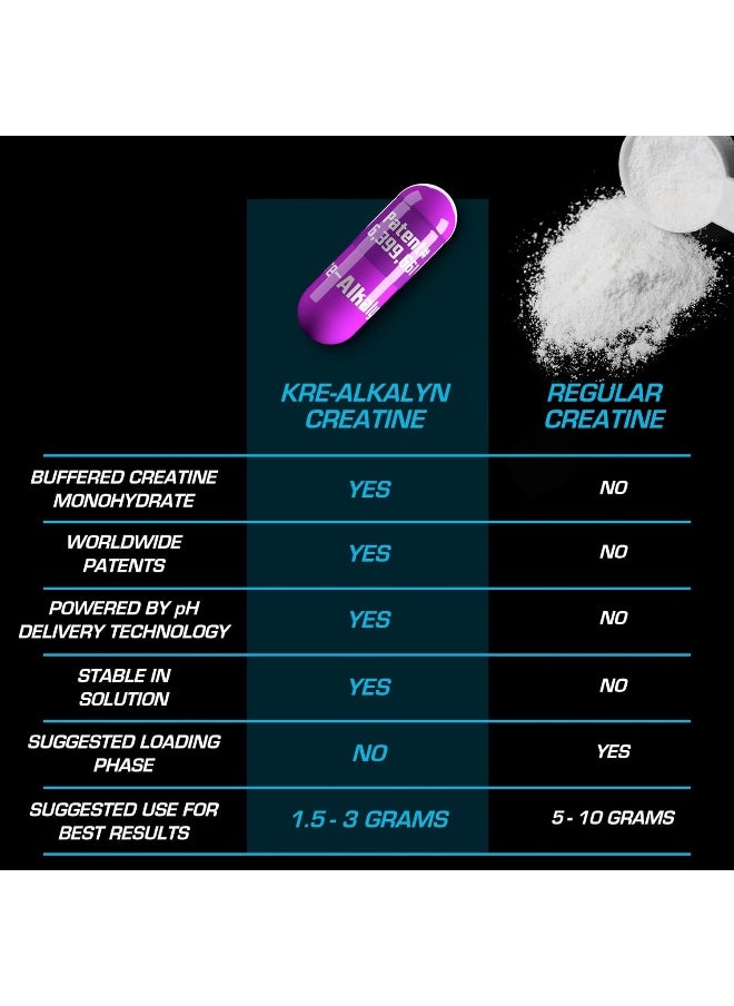 , Kre-Alkalyn Efx, 120 Capsules