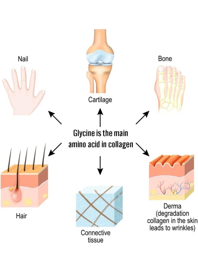 100% Pure Glycine Powder, 2 Pounds, Promotes Restful Sleep, Muscle Energy and Strength, Memory And Cognition Support