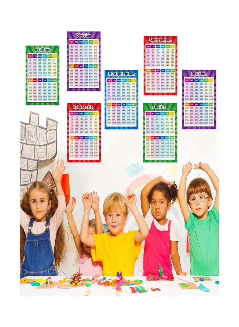Extra Large Educational Math Posters for Kids, Multiplication, Division, Addition, and Subtraction Charts, 17 x 22 Inch, Set of 2 for Elementary School Learning