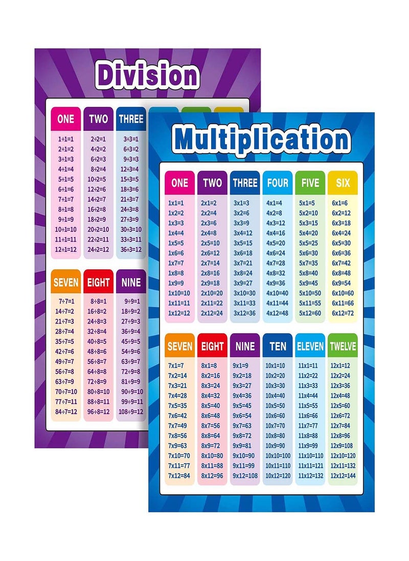 Extra Large Educational Math Posters for Kids, Multiplication, Division, Addition, and Subtraction Charts, 17 x 22 Inch, Set of 2 for Elementary School Learning