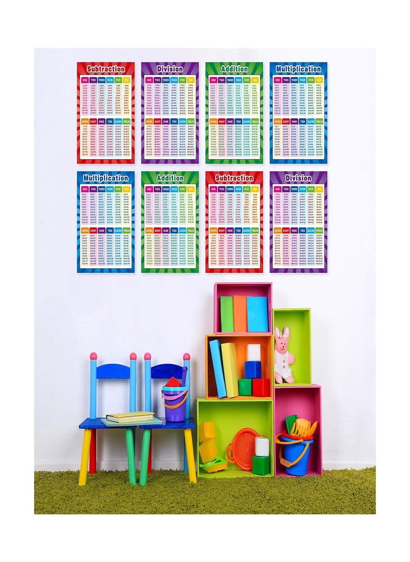 Extra Large Educational Math Posters for Kids, Multiplication, Division, Addition, and Subtraction Charts, 17 x 22 Inch, Set of 2 for Elementary School Learning