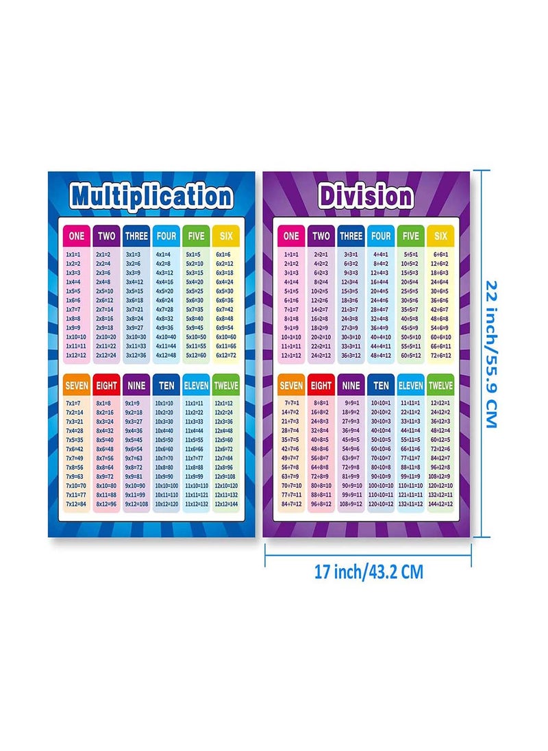 Extra Large Educational Math Posters for Kids, Multiplication, Division, Addition, and Subtraction Charts, 17 x 22 Inch, Set of 2 for Elementary School Learning