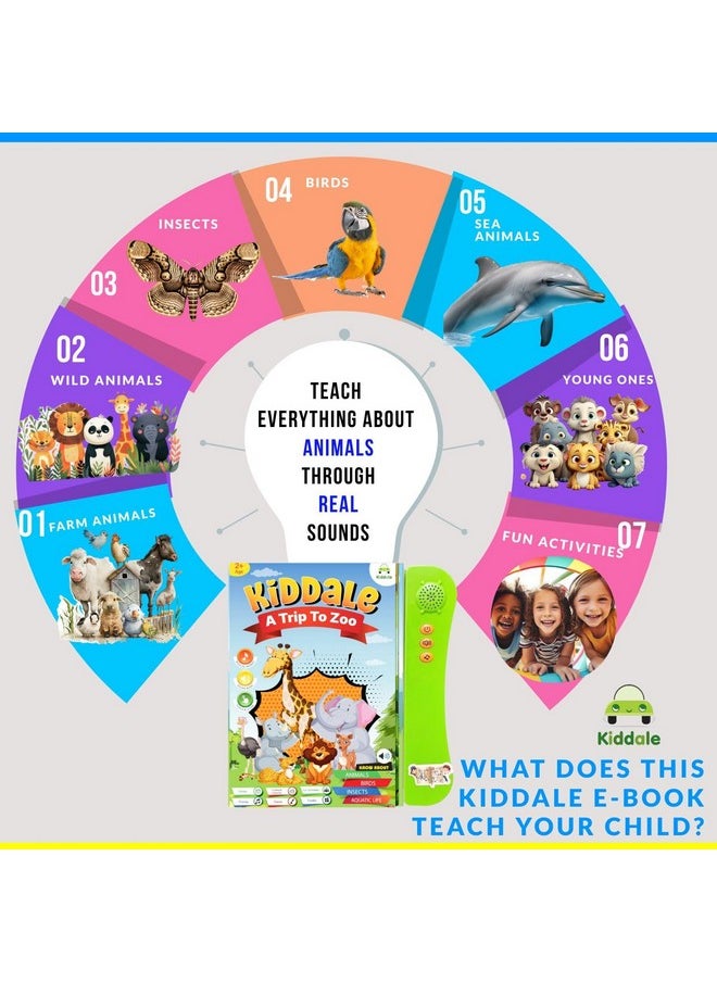 Kiddale Pack of 2 Musical Interactive Children Sound Books: My Home to Neighbourhood & Trip to Zoo|Gift for 3+ Years Baby|E Learning Book|Smart Intelligent Activity Books|Nursery Rhymes|Talking Book