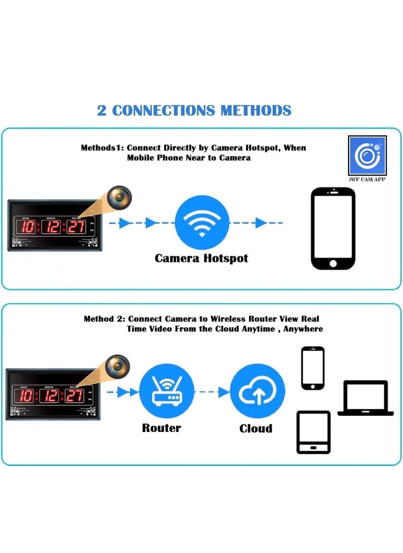 Safety NET Hidden Camera with Live Feed WiFi Indoor Security Camera 1080P HD Hidden Nanny Cam Motion Detection Camera with 32GB MicroSD Card
