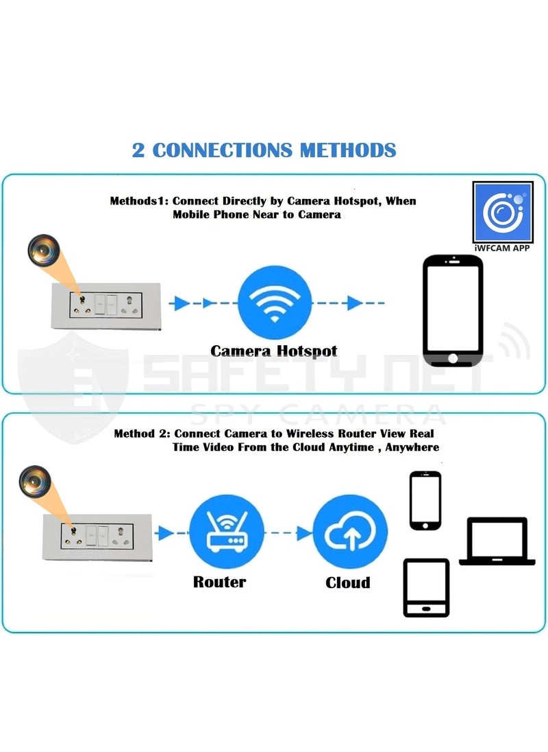 Safety NET Camera WiFi Modular Switch Socket Indoor Camera HD Audio Video Recording Watch Live 24 Hours Support Up to 32GB Sd Card iWFCAM App