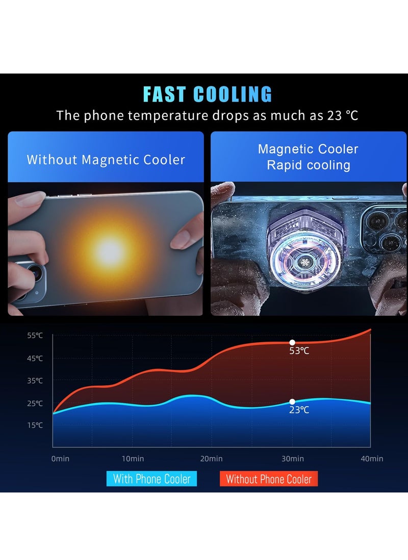 Magnetic Phone Cooler for Gaming Streaming, Radiator Semiconductor Cooling Ideal, Phone Cooling Fan with LED Display, Portable Lightweight Mobile Phone Cooling Fan, Phone Radiator