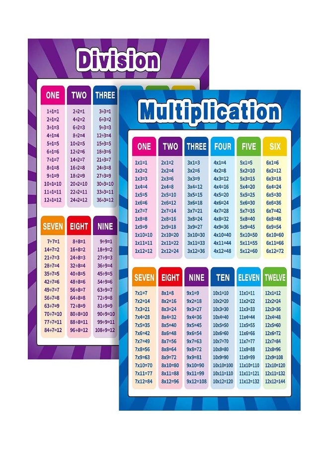 Extra Large Educational Math Posters for Kids, Multiplication, Division, Addition, and Subtraction Charts, 17 x 22 Inch, Set of 2 for Elementary School Learning