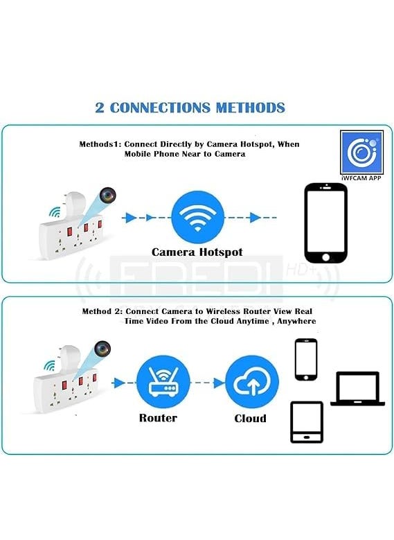 FREDI HD PLUS WiFi Switch Board Camera 1080P HD WiFi Security Indoor Video Recorder Camera with Inbuilt 32GB Sd Card iWFCam APP