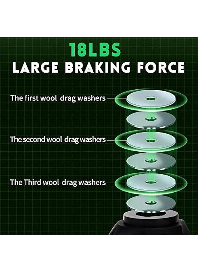 Fishing Baitcasting Reel, Baitcaster Fishing Reels with 18+1BB Stainless Steel Ball Bearings,Magnetic Braking System for Fishing Saltwater Freshwater, Available in 7.1: 1