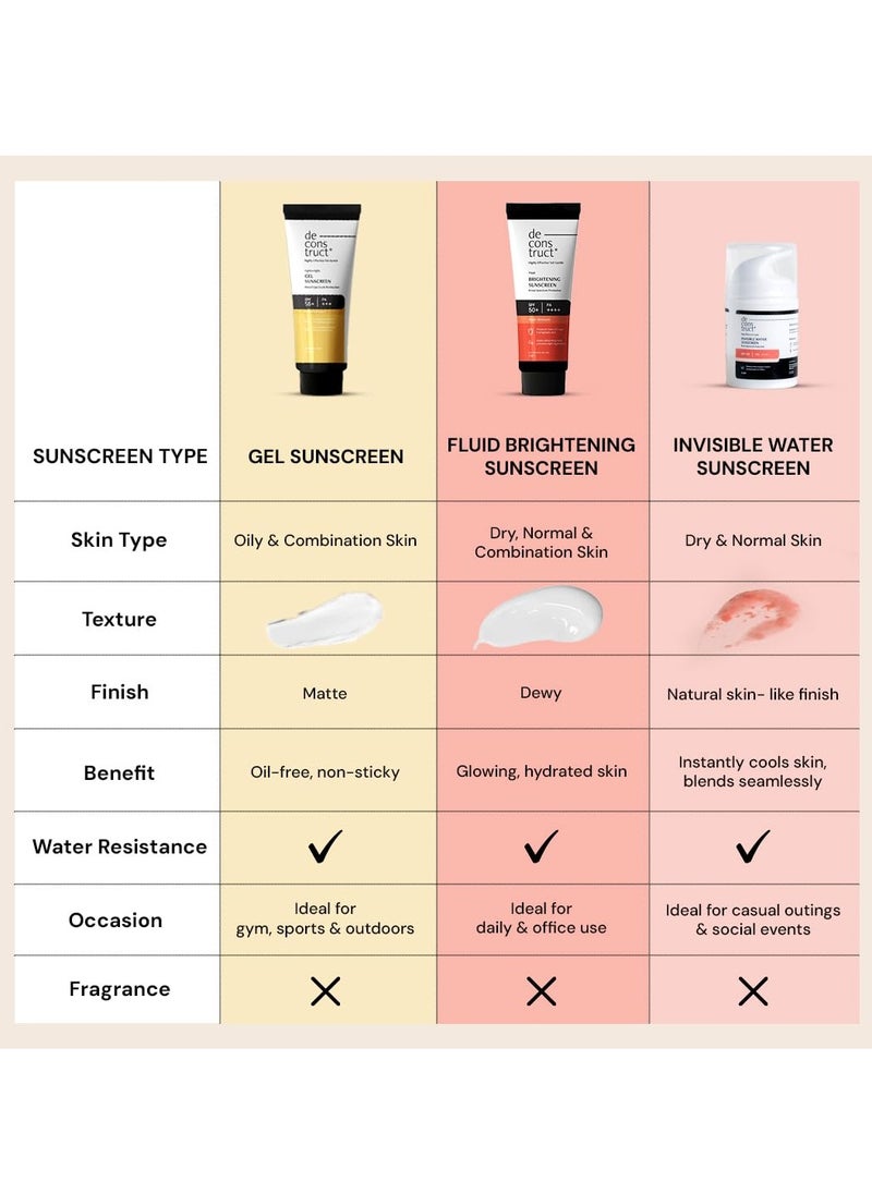 Deconstruct Face Gel Sunscreen SPF 50 + and PA+++ | Gel based sunscreen for oily, combination, acne prone & normal skin| Broad spectrum sunscreen, No White Cast, Lightweight - 50g each, pack of 3
