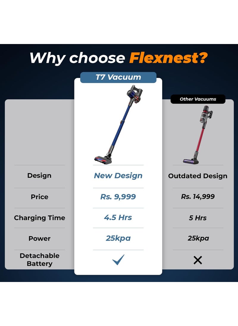 Flexnest 2024 Newly Launched 3in1 Cordless Stick Vacuum Cleaner Handheld Powerful Motor Adjustable Suction Modes Adjustable Head Bagless Vacuum with Hepa Filter T7