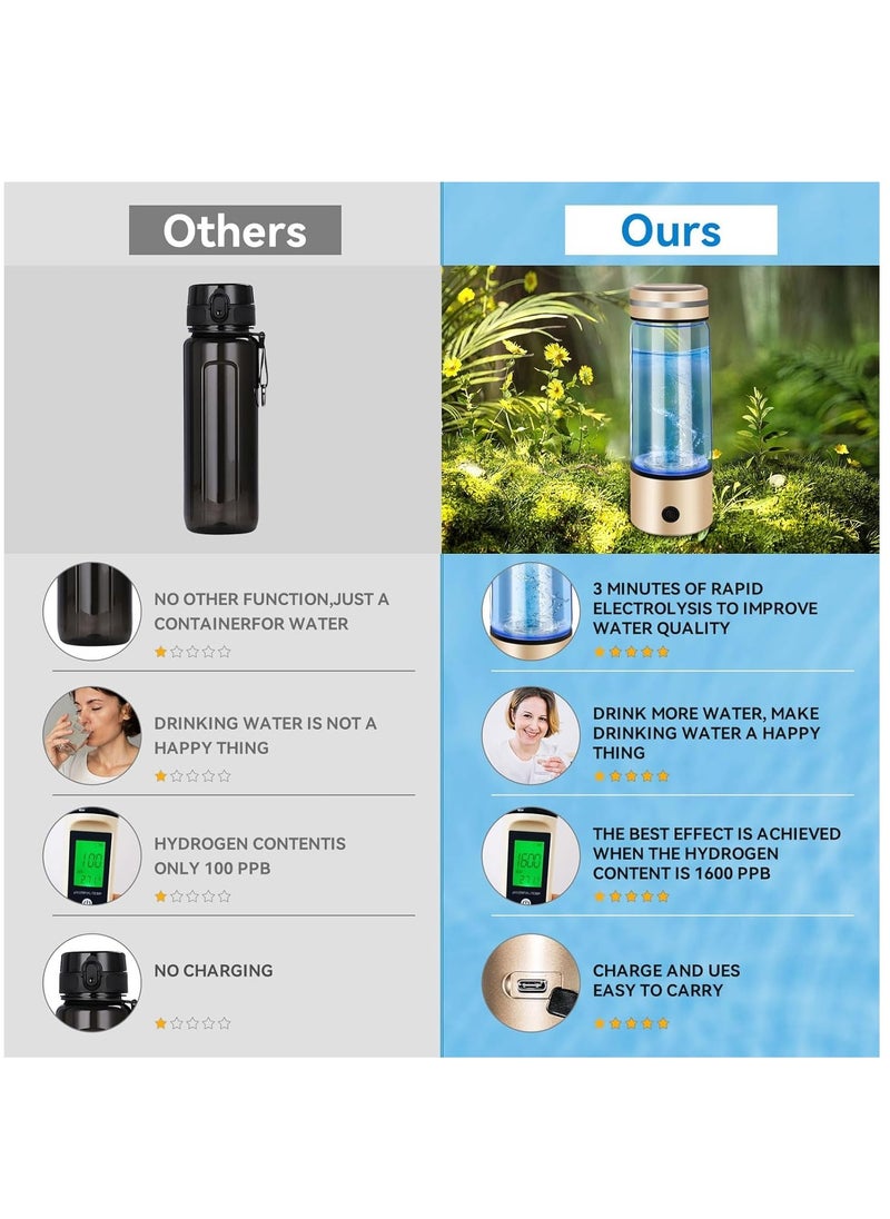 Portable Hydrogen Water Bottle Generator - Quick 3-Minute Electrolysis for Hydrogen Water, Ideal for Travel, Office, and Exercise. Perfect Father's Day Gift!