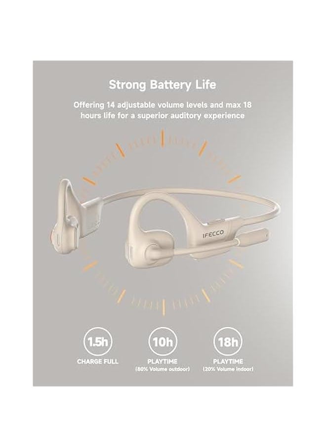 IFECCO Open Ear Conduction Headphones with Mic, Trucker Bluetooth Headset with Microphone - Noise Cancelling Multipoint Connect Bluetooth 5.3 Headset, Wireless Headset with Mic for Work, Driving