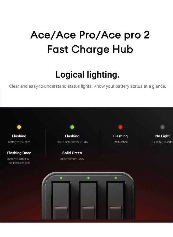 Insta360 Ace pro 2Ace/Ace Pro Fast Charge Hub