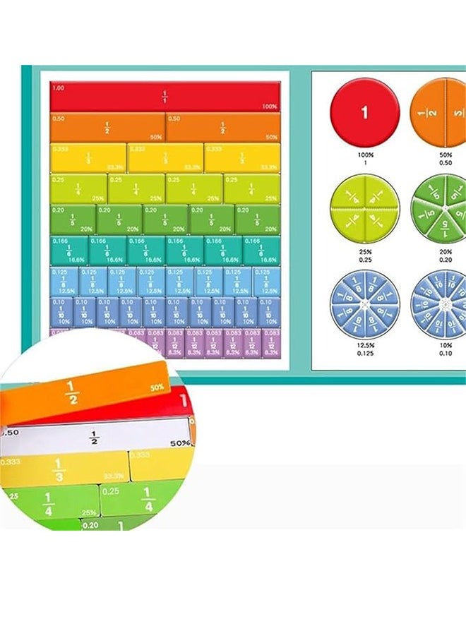 Magnetic Fraction Educational Puzzle, Magnetic Fraction Tiles And Fraction Circles, Math Fraction Manipulative Education, Magnetic Rainbow Fraction Tiles Circles (1 Set)