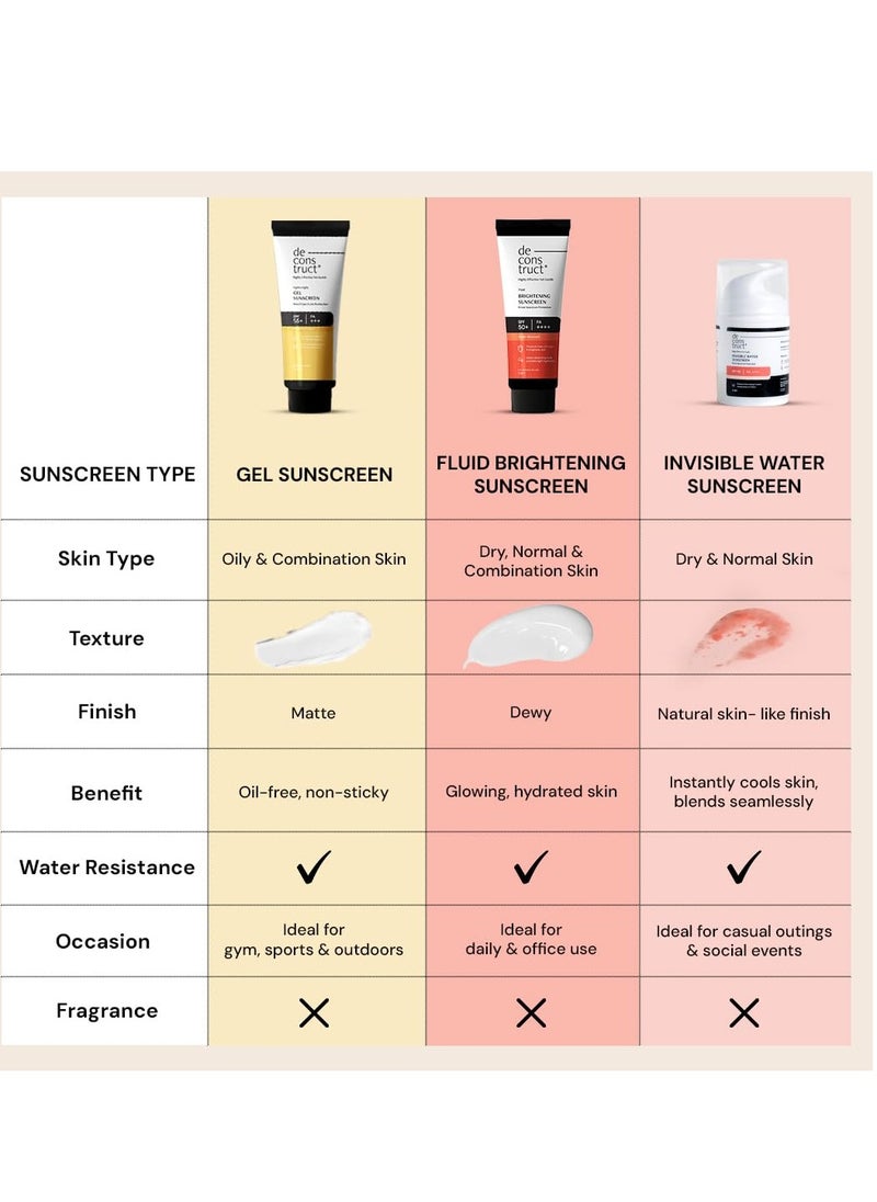 Deconstruct Invisible Water Sunscreen SPF 50 PA+++ | Instant Cooling & Freshness | 8-Hour Water-Resistant | Broad Spectrum UVA & UVB Protection | No White Cast | For All Skin Types | 40g