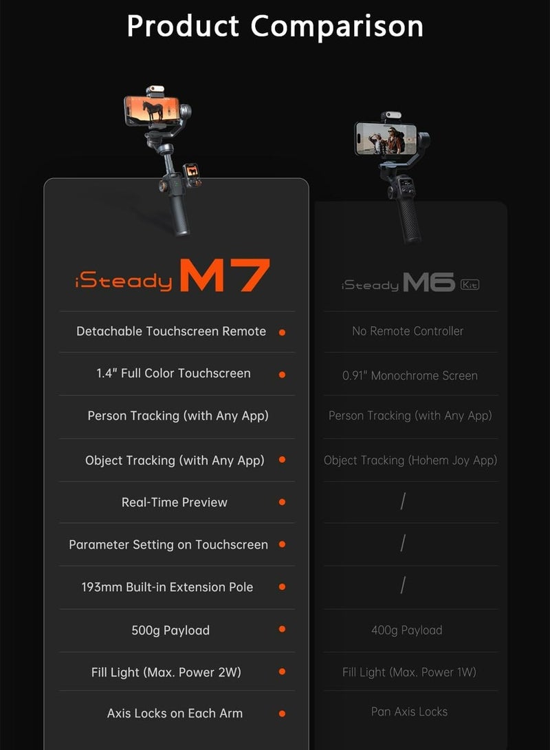 Hohem iSteady M7 Gimbal Stabilizer for Smartphone, Magnetic AI Tracker Fill Light, Detachable Touchscreen Remote Controller, Built-in Extension Rod, 500g Payload
