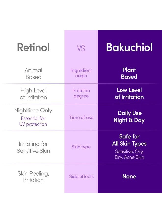 Bakuchiol Plumping Serum – Pore and Wrinkle Minimizer with Bakuchiol | Retinol Alternative for Sensitive Skin | Enhances Firmness and Elasticity with Ceramide and Peptides, 1.01oz / 30ml