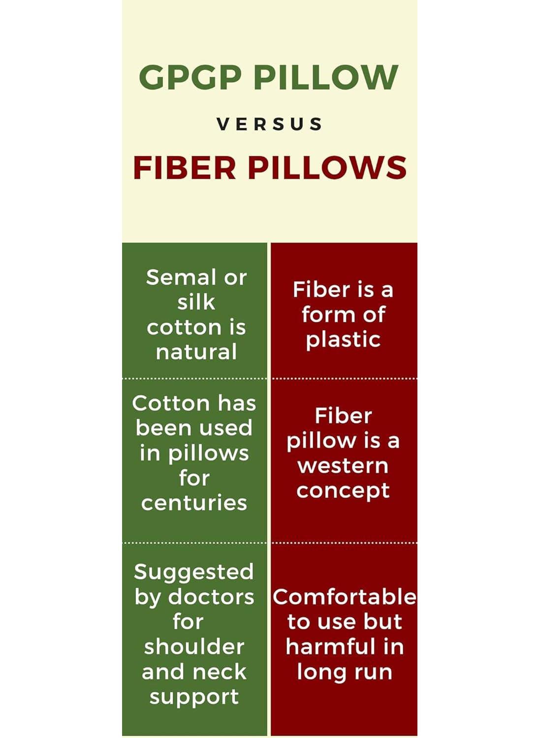 GPGP Pure Semal Cotton Pillows Sleeping Pillows Filled with Silk Cotton White Set of 2