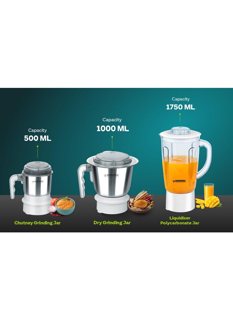 Signora Powermatic 945 Watts 3 In 1 Mixer Grinder German Double Ball Bearing Motor 22000 Rpm for Wet Dry Grinding 5 Years Motor Warranty Unbreakable Polycarbonate 3 Jars 05L1L175L