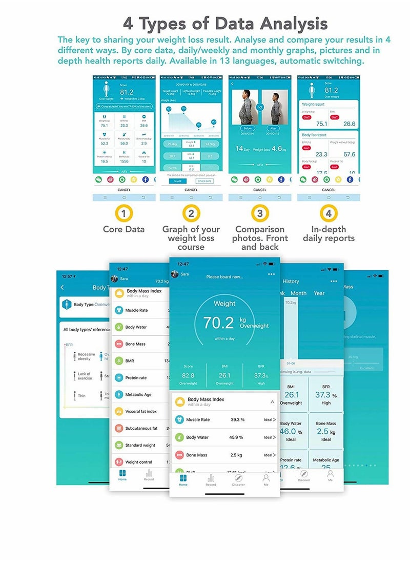 Weight Scale, Smart Electronic Scale Bathroom Scales Bluetooth Body Fat Scales, Digital Measurements Scales Bathroom Accessory Set, smart scale with APP for BMI, Weight, Fat