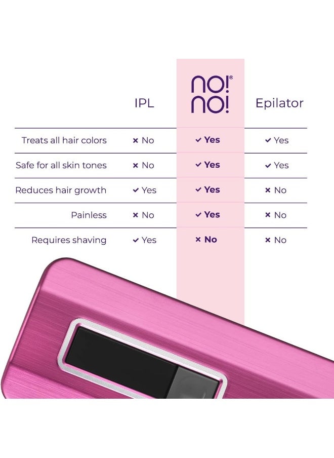 no!no! Pro Hair Removal Device Basic Kit - System With Buffer and Tip Attachments for Women & Men - Flawless Remover for Face & Body