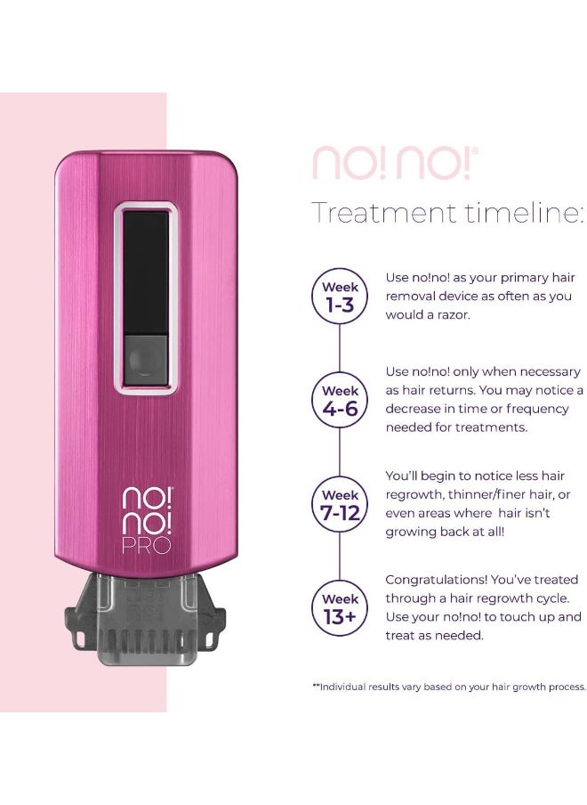 no!no! Pro Hair Removal Device Basic Kit - System With Buffer and Tip Attachments for Women & Men - Flawless Remover for Face & Body
