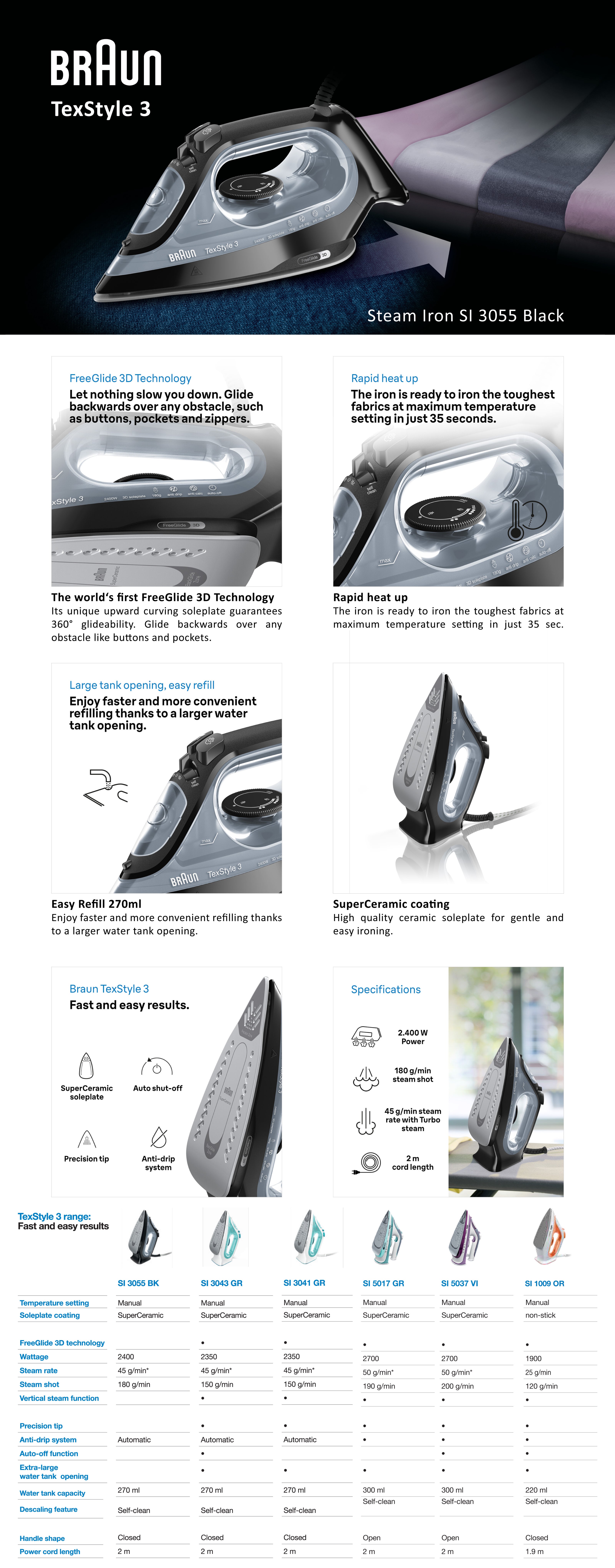 Texstyle 3 Steam Iron 270 ml 2400 W SI 3055 BK Black
