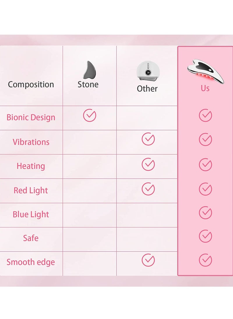 Electric Gua Sha - Face Lift Device -Gua Sha Facial Tools - Face Sculpting Tool - Heated & Vibration & Red Light Face Massager Anti-Aging & Wrinkles Puffiness Double Chin Tension Relief