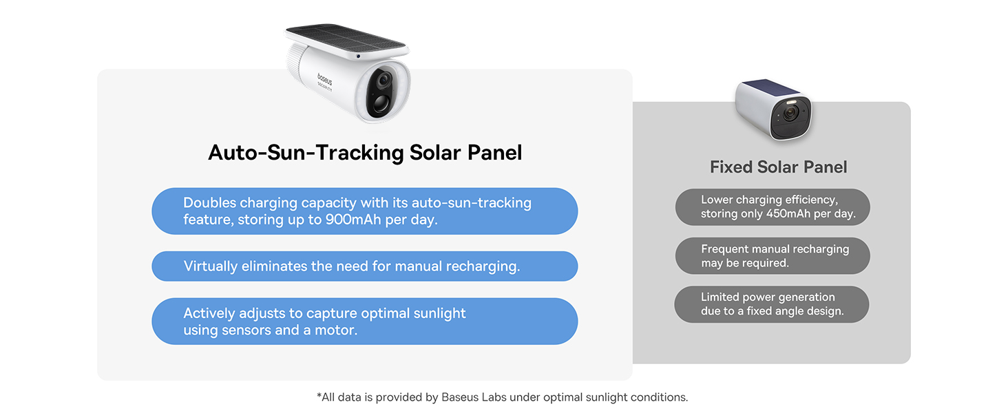 Outdoor Solar Security Camera Solocam S1 Wireless, 2K HD Resolution, 145° Ultra-Wide Viewing Angle, 8GB Built-in Storage, Enhanced Color Night Vision, Continuous Solar Power, No Subscription Required, Smart App Control, Waterproof & Weatherproof
