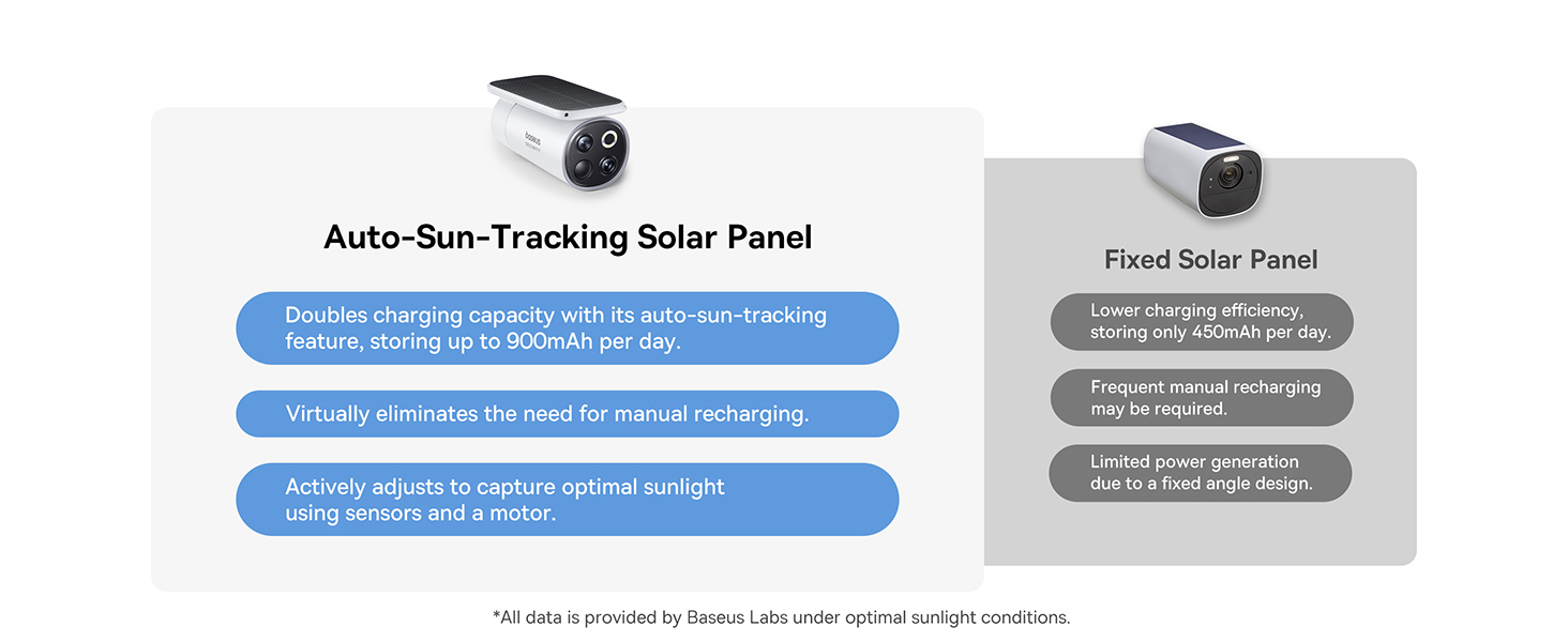 S1 Pro Outdoor Wireless Security Camera with Solar Panel & Auto Tilt, 3K Ultra HD, 145° Wide View, IP67 Waterproof, Color Night Vision, 16GB Storage, Supports Up to 16TB, Motion Detection, 2-Way Audio, 2-Camera Kit for Home & Outdoor Surveillance