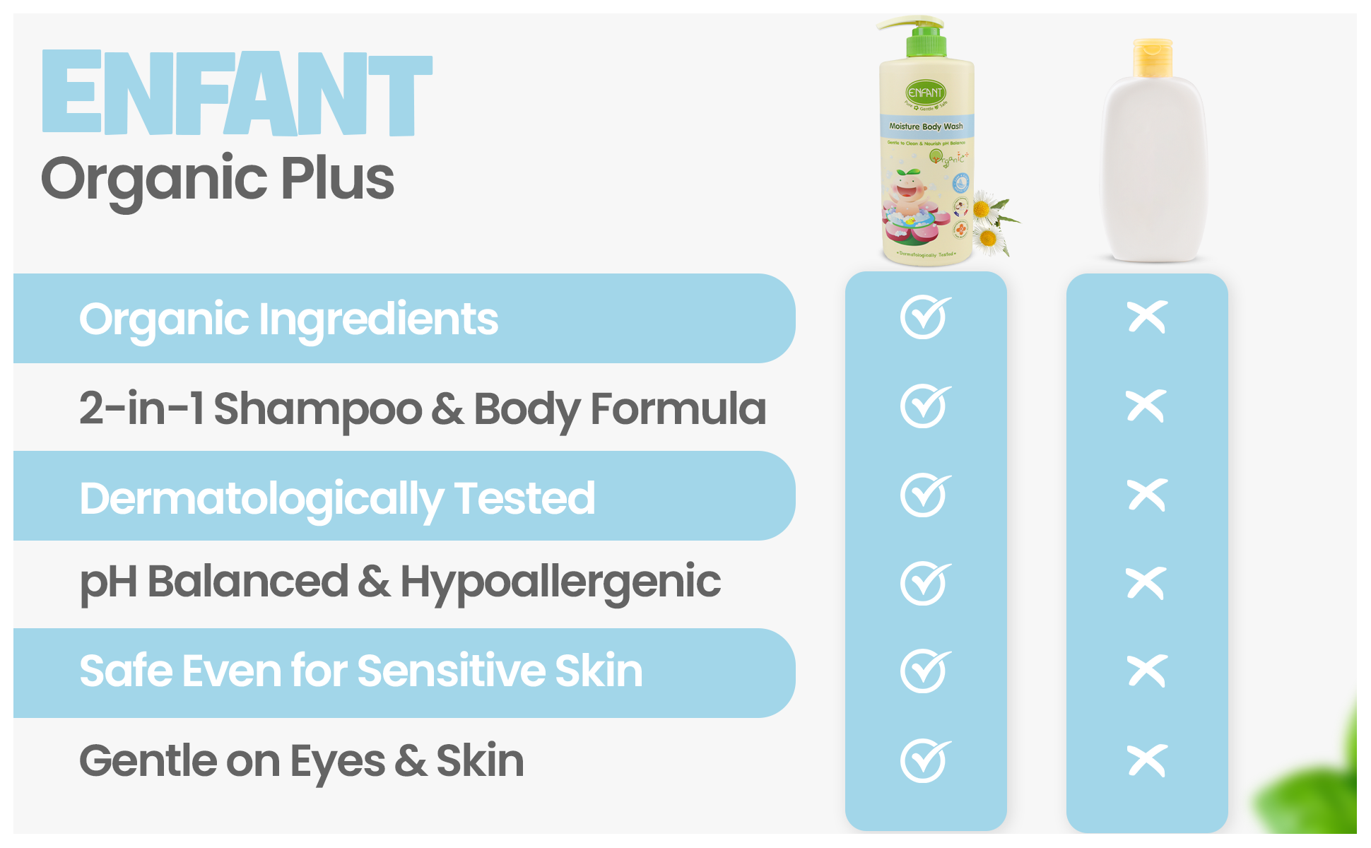 Organic Plus Baby Moisture Body Wash 500ML Pump Baby Body Wash Gentle To Clean & Nourish pH Balance Plant-Based Formula Contains OAT And OLIVE OIL Which Gently Cleans And Nourishes Baby’s Skin Dermatologically Tested From Germany