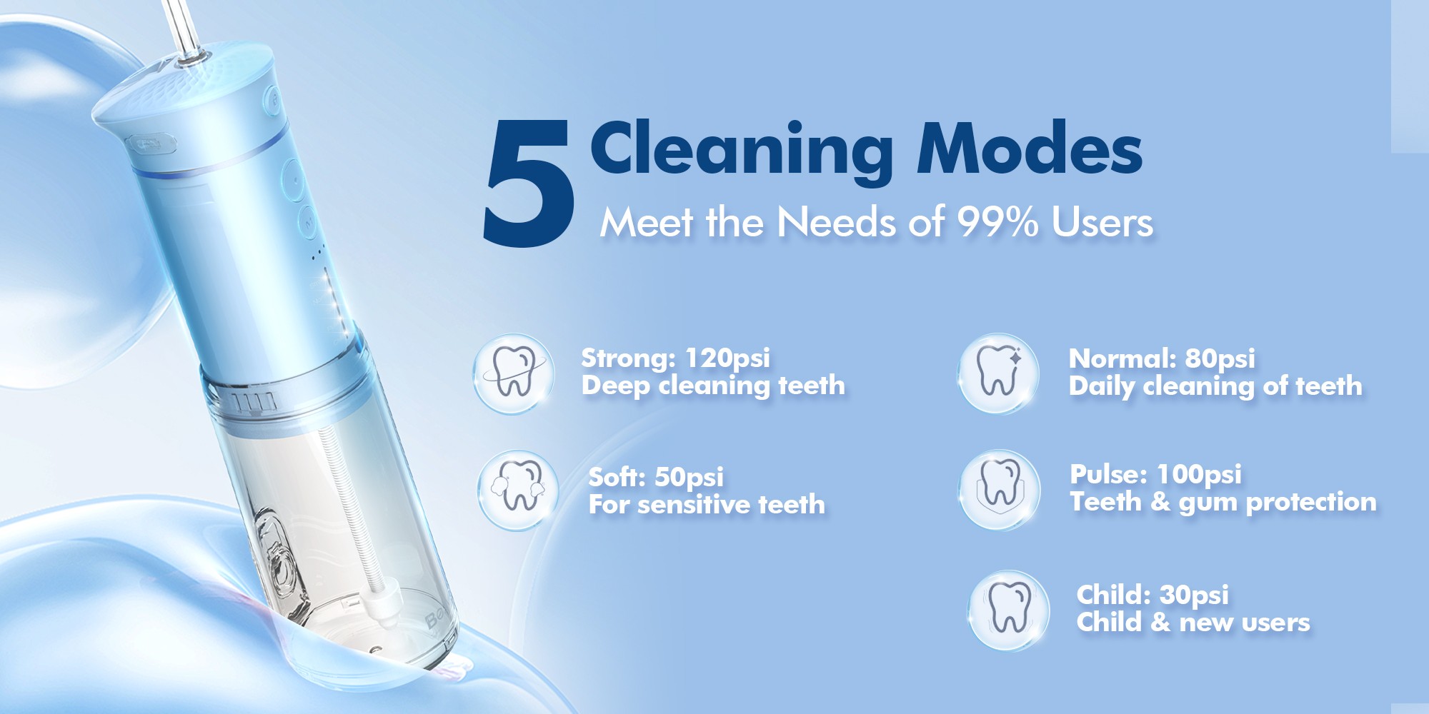 Water Flosser Mini Cordless Portable: 5 Modes Water Dental Floss with Telescopic Water Tank, 6 Tips, IPX7 Waterproof Oral Irrigator for Teeth Cleaning Gums,Orthodontic,Braces Dental Care (Sky Blue)