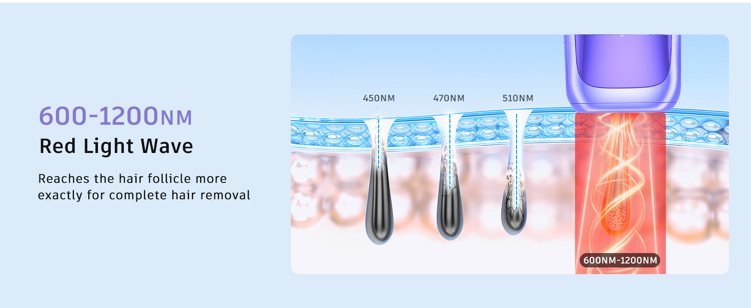 Laser Hair Removal Device for Women, Ice-Cooling IPL Device Hair Removal for Nearly Painless & Long-Lasting Results, 2 Modes – Manual & Auto Flashing for Fast Full Body Hair Removal from Home, professional quality